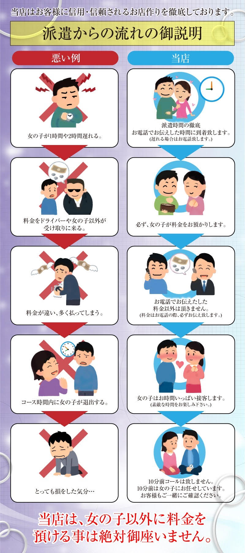 ◇当店の派遣からの流れについてのご説明◇