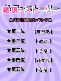 パネル指名ランキング